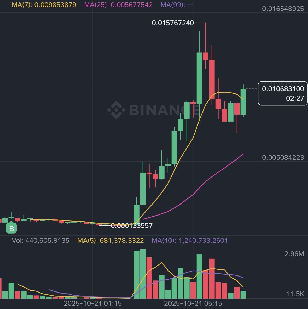 Real-time Crypto Monitor and Trading System Screenshot 3